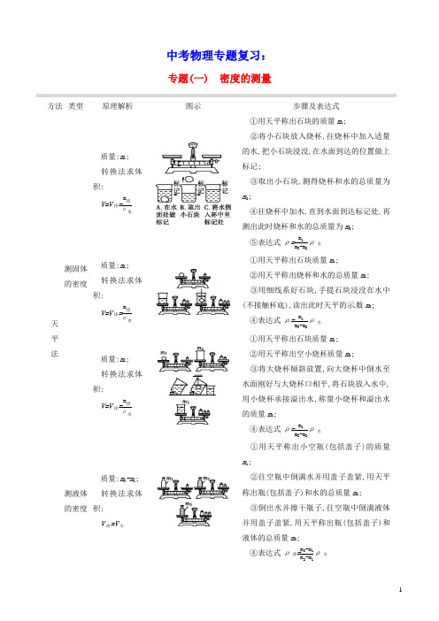 山西省2020中考物理专题复习(一)密度的测量(含参考答案)