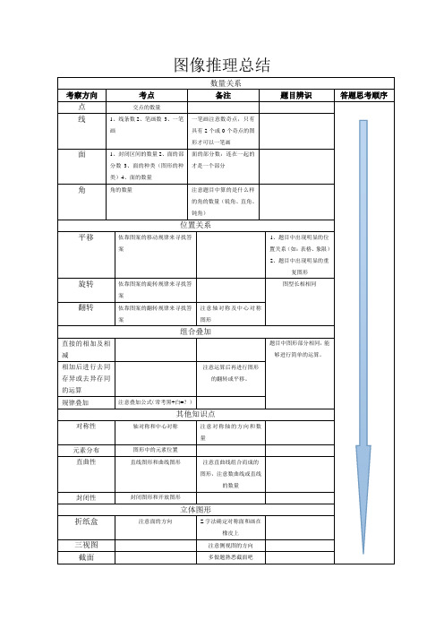 行测复习学习笔记