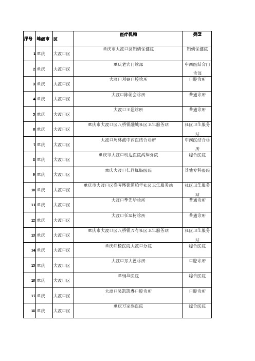 销售人员必备重庆大渡口区医疗机构明单