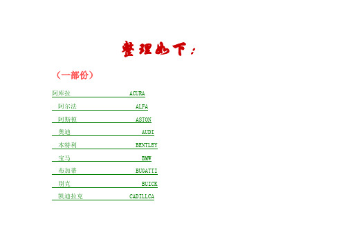 汽车常用英文名称及缩写