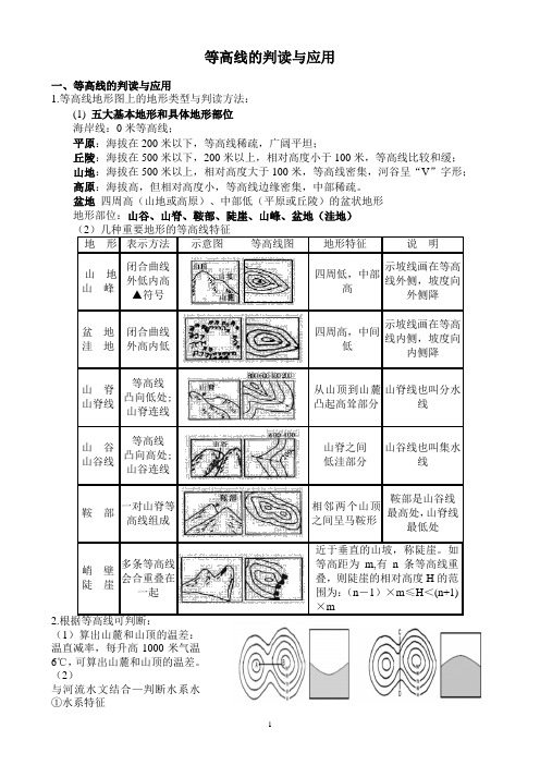 等高线地形图