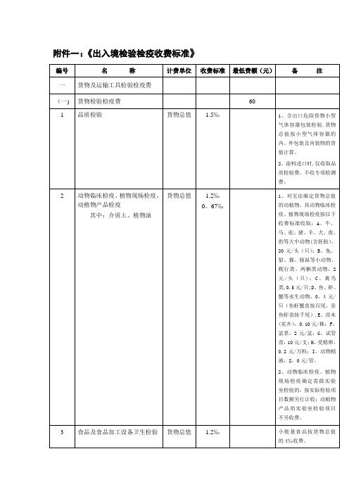 出入境检验检疫收费标准