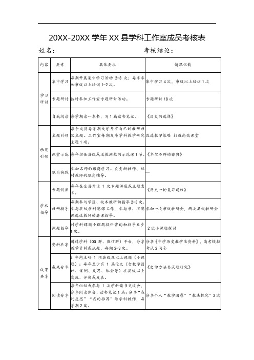 20XX-20XX学年XX县学科工作室成员考核表 (2)