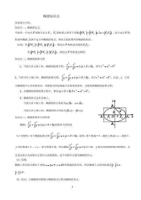 椭圆知识点总结