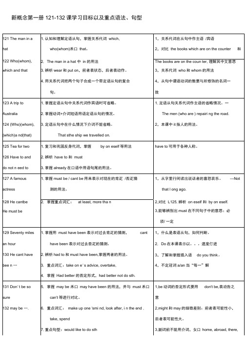 新概念第一册重点及重要句型121