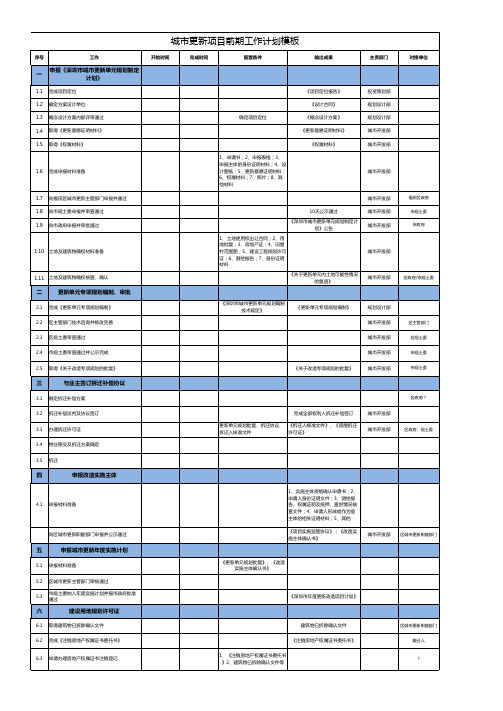 城市更新项目前期工作计划模板
