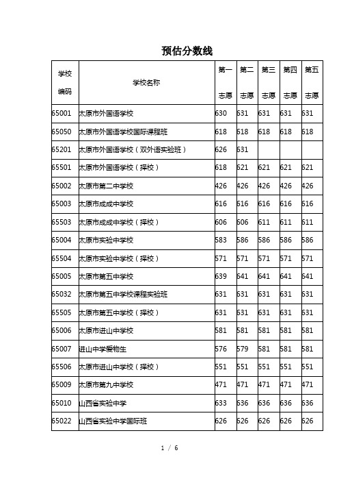 2016太原普通高中分数线