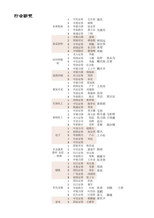 [干货]新财富最佳分析师