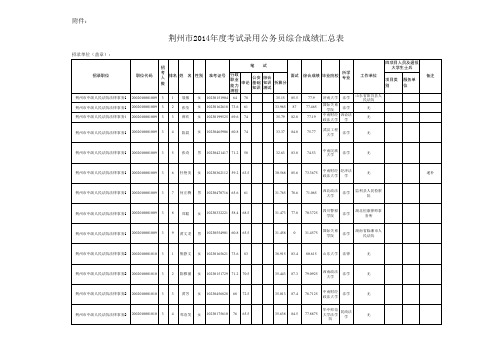 荆州市2014年度考试录用公务员综合成绩汇总表