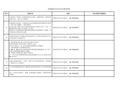 涉氨制冷企业安全检查表(带依据)