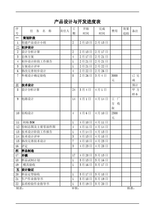 产品设计与开发进度表