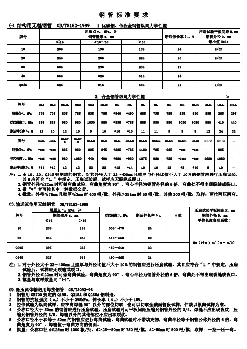 钢管标准要求