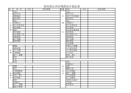 酒店客房部公共区域清洁计划总表01