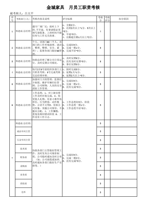 绩效考核明细表