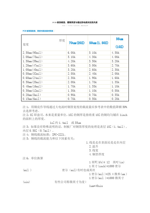 PCB板的线宽