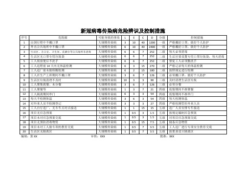 新冠病毒传染病危险辨识及控制措施