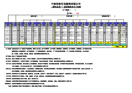 箱包厂车间组织结构图