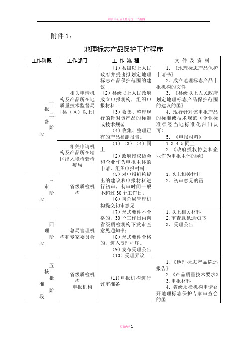 地理标志产品申报程序