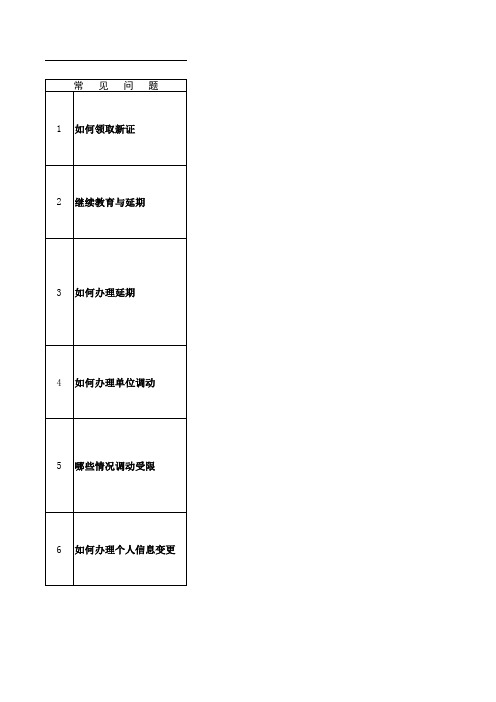 安全员注销需要的手续