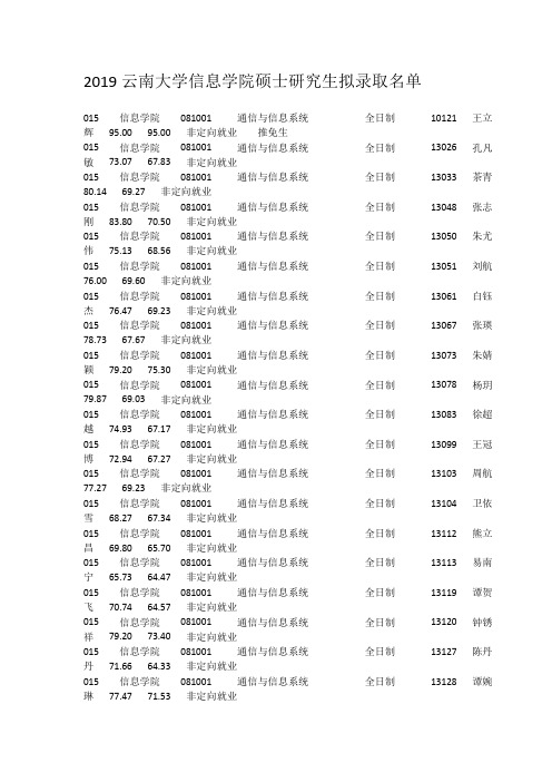 2019云南大学信息学院硕士研究生拟录取名单