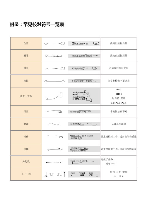 校对符号