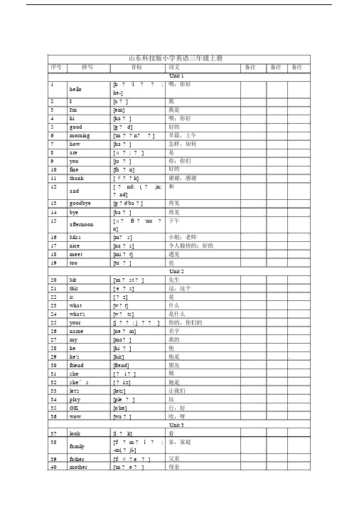 (音标版)山东科技版小学英语全部单词.doc