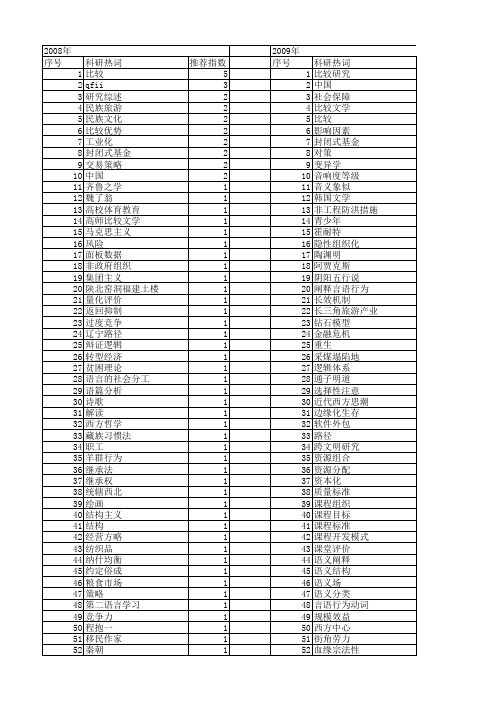 【国家社会科学基金】_比较学_基金支持热词逐年推荐_【万方软件创新助手】_20140805
