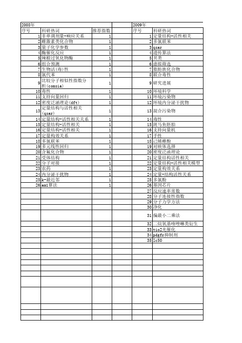 【国家自然科学基金】_定量结构-活性相关(qsar)_基金支持热词逐年推荐_【万方软件创新助手】_20140802