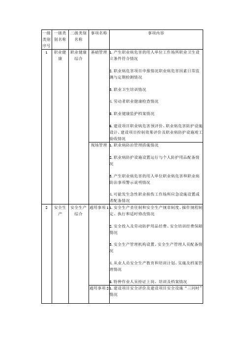 一级类别序号