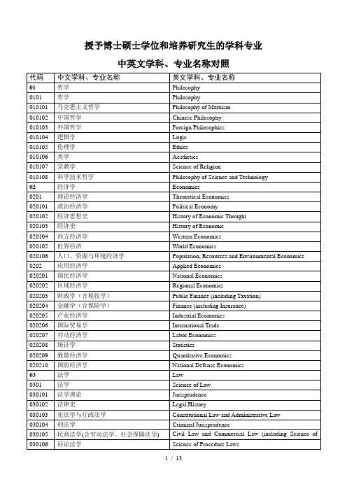 学科分类中英对照