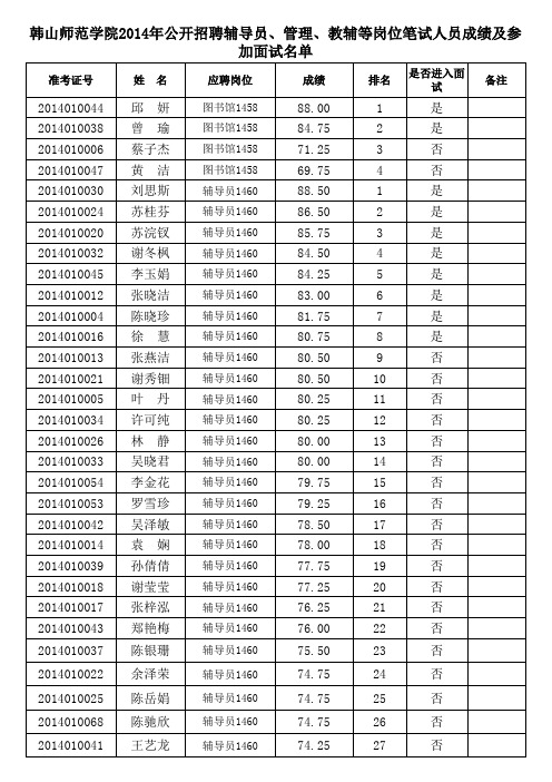 韩山师范学院2014年公开招聘辅导员、管理、教辅等岗位