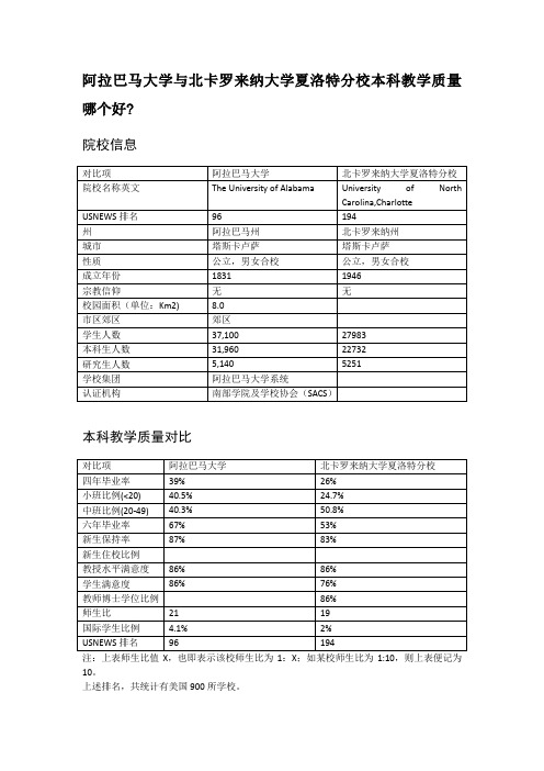 阿拉巴马大学与北卡罗来纳大学夏洛特分校本科教学质量对比