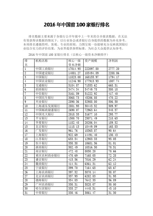 2016年中国前100家银行排名(附世界主流银行排名)