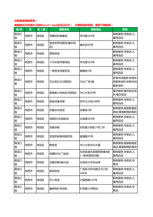 2020新版黑龙江省鸡西市鸡冠区母婴店工商企业公司商家名录名单黄页联系方式大全49家
