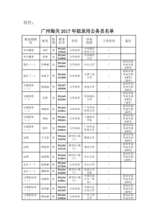 广州海关2017年拟录用公务员