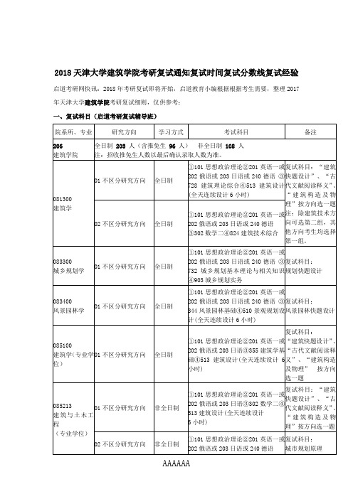 2018天津大学建筑学院考研复试通知复试时间复试分数线复试经验