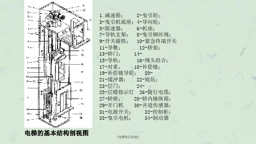 《电梯知识讲座》课件