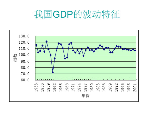 统计学第四至五章1