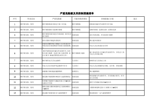 高层住宅建筑施工重大危险源及控制措施清单