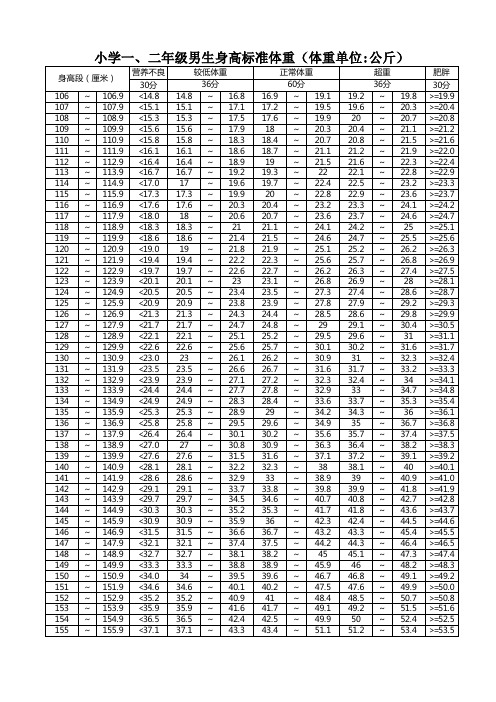 小学1至6年级男女生身高标准体重评分标准