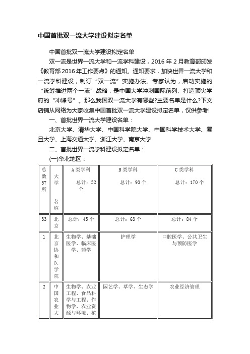 中国首批双一流大学建设拟定名单