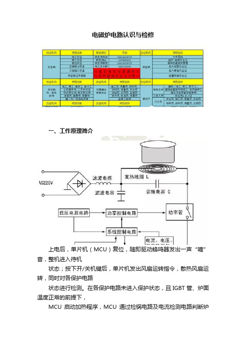 电磁炉电路认识与检修