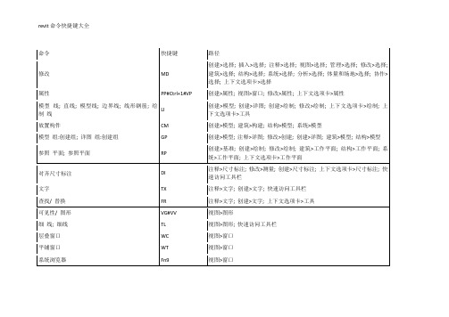 revit命令快捷键大全