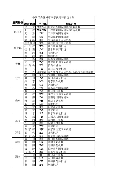 中国国内各城市三字代码和机场名称