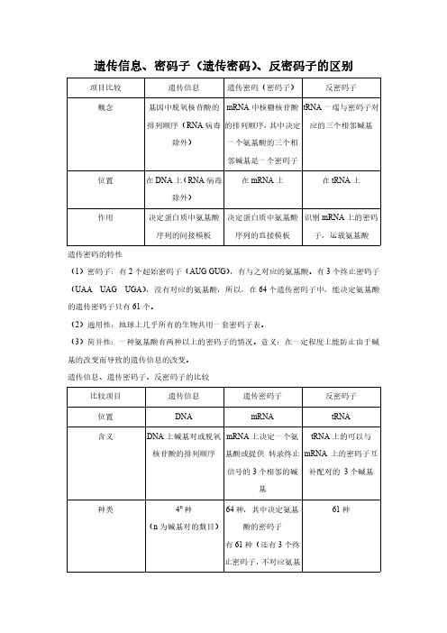 遗传信息密码子(遗传密码)反密码子的区别