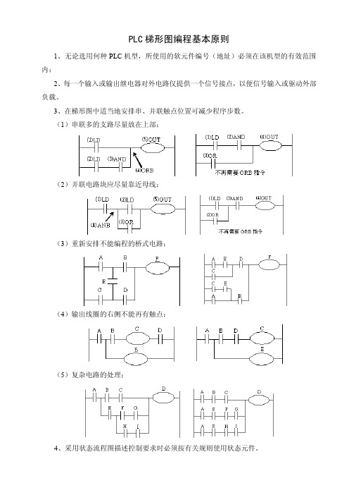 三菱PLC学习总结