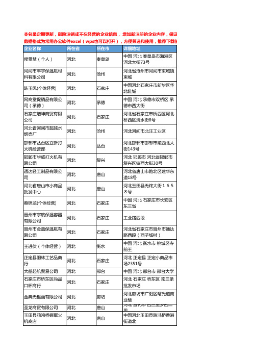 2020新版河北省家居日用品工商企业公司名录名单黄页联系方式大全203家