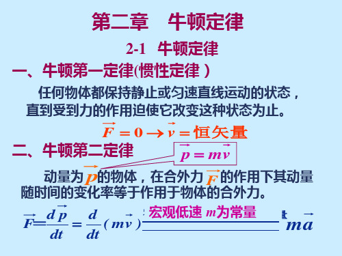 牛顿运动定律学习 (14)