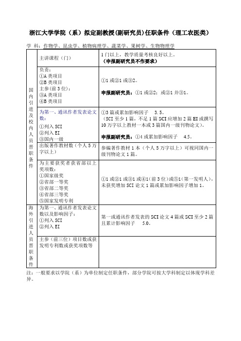 浙江大学学院(系)拟定副教授(副研究员)任职条件(理工