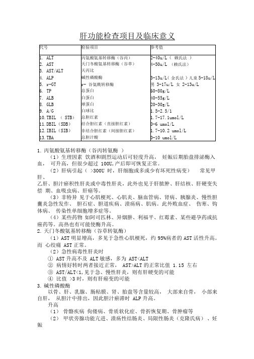 肝功能检查项目及临床意义